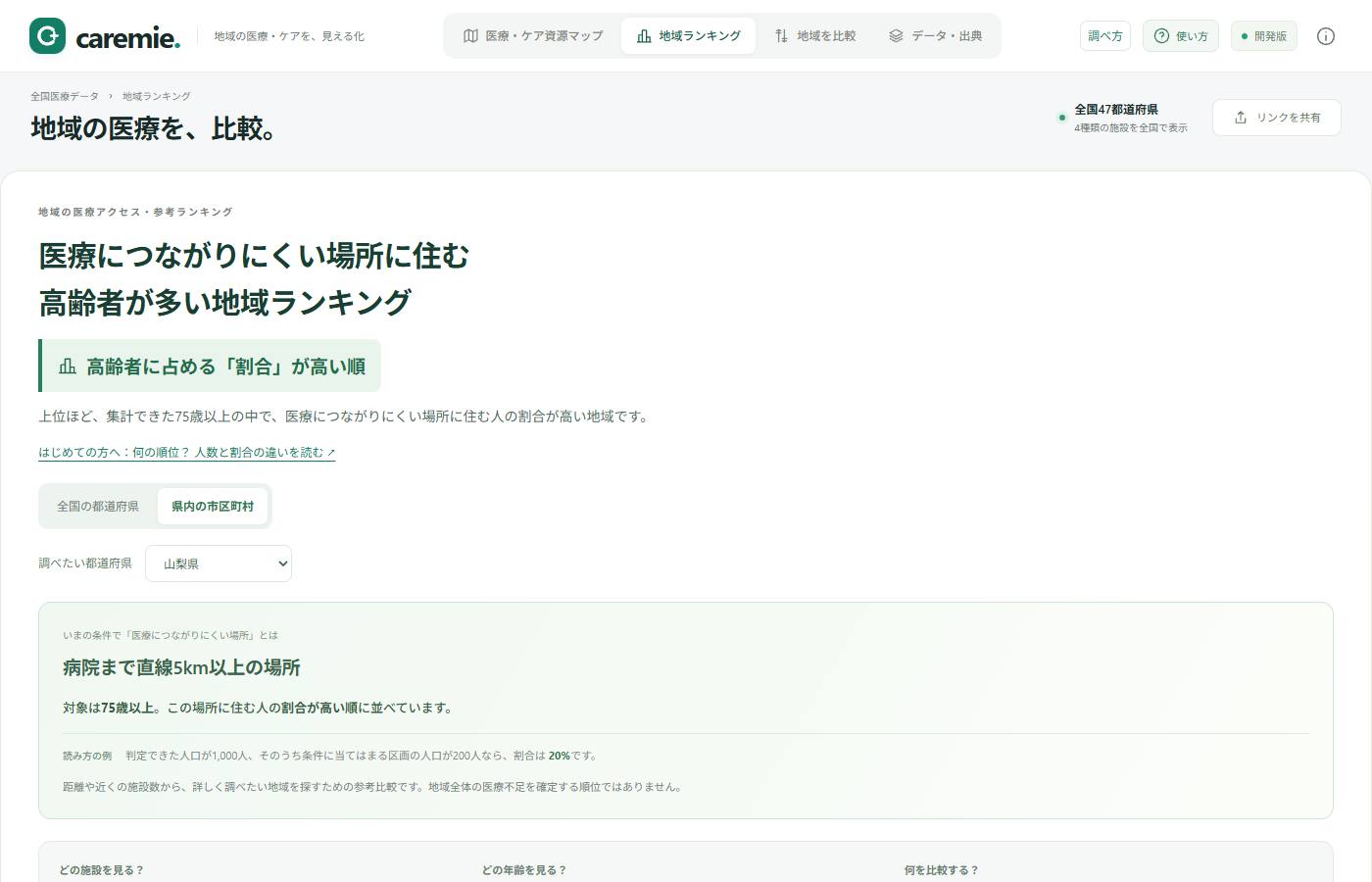 対象年齢・施設・距離と分子分母を表示するCAREMIEの地域ランキング